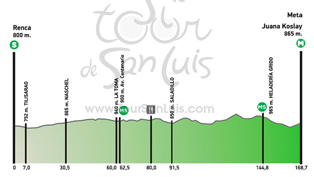 Stage 5 profile